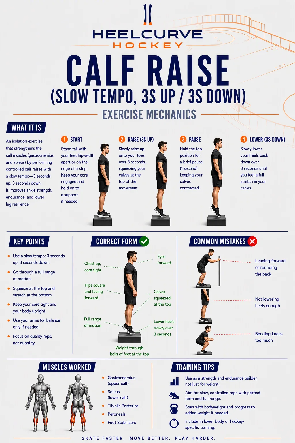 Calf raise (slow tempo, 3s up / 3s down) diagram