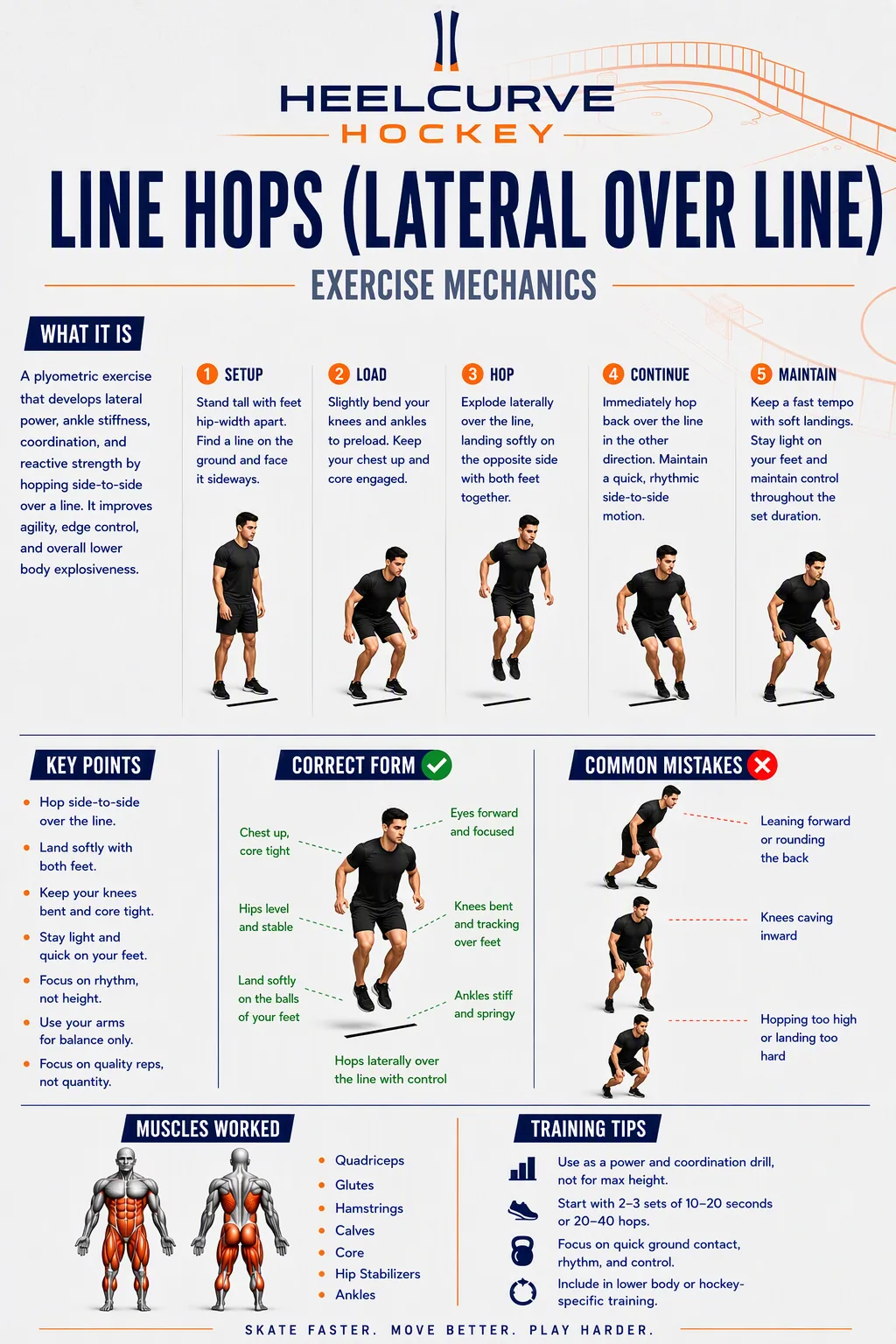 Line hops (lateral over line) diagram
