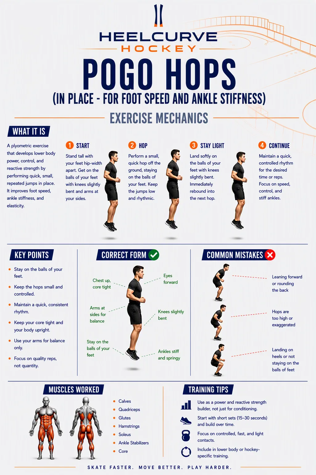Pogo hops (in place — for foot speed and ankle stiffness) diagram