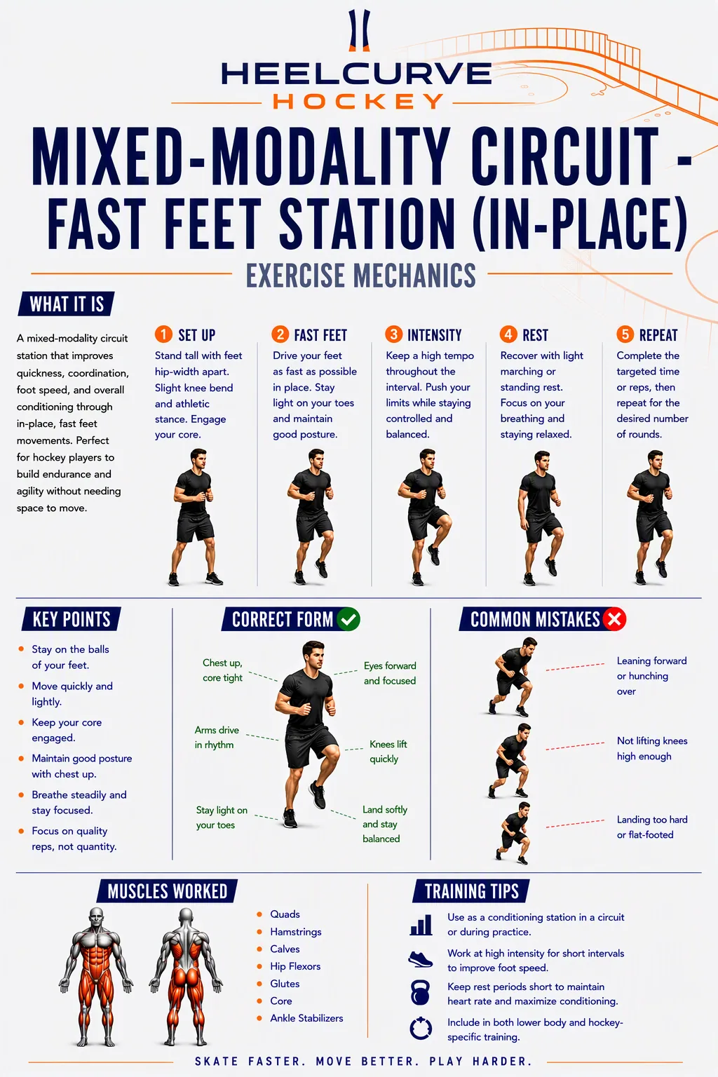 Mixed-modality circuit — fast feet station (in-place) diagram