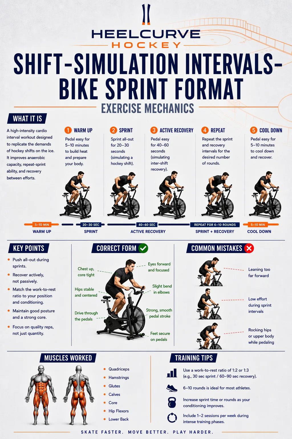 Shift-simulation intervals — bike sprint format diagram
