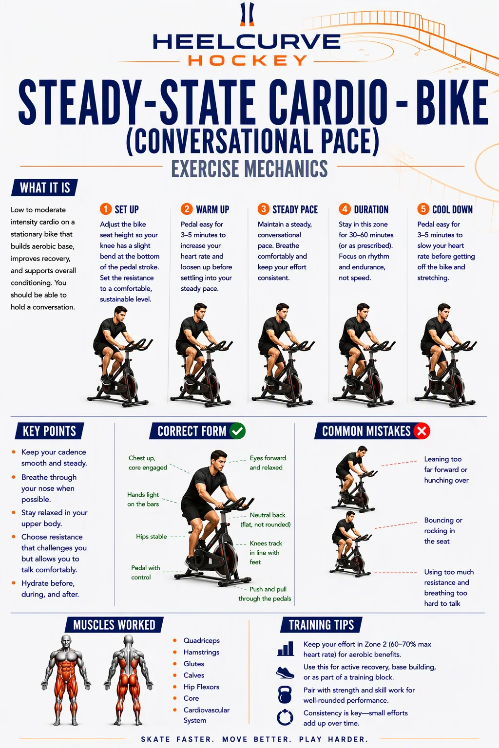 Steady-state cardio — bike (conversational pace) diagram