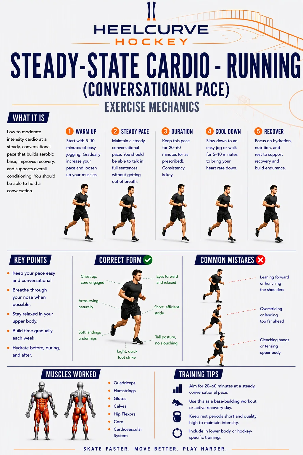 Steady-state cardio — running (conversational pace) diagram