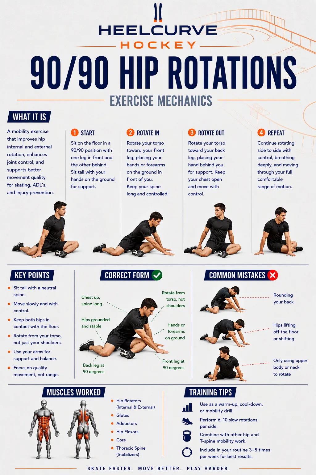 90/90 hip rotations diagram