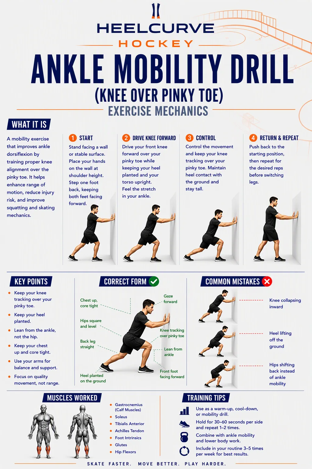 Ankle mobility drill (knee over pinky toe) diagram