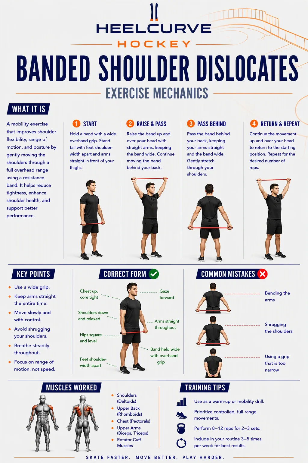 Banded shoulder dislocates diagram