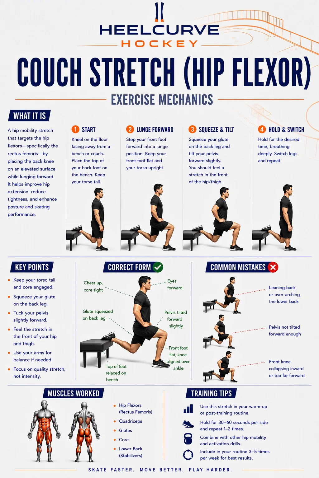 Couch stretch (hip flexor) diagram