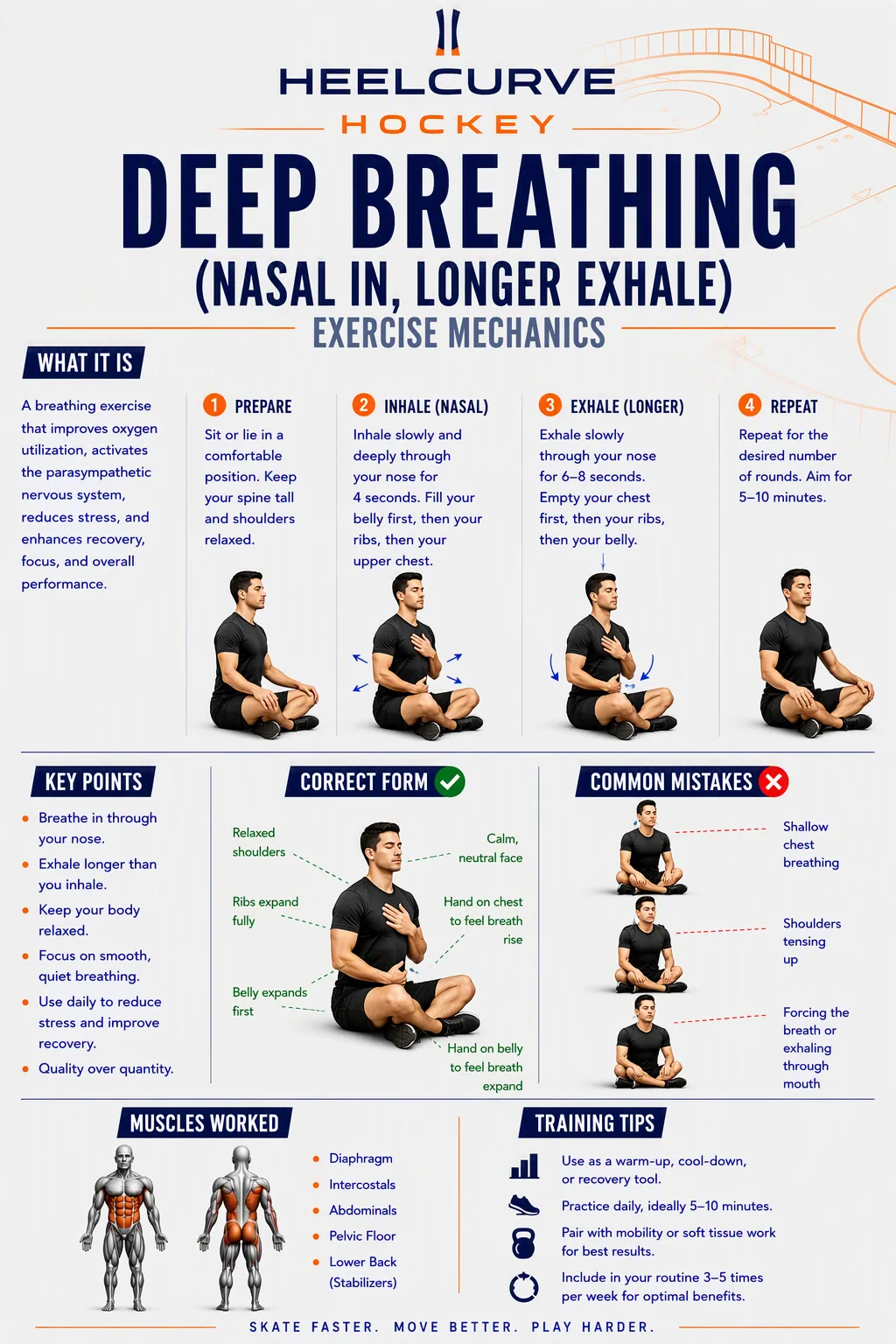 Deep breathing (nasal in, longer exhale) diagram