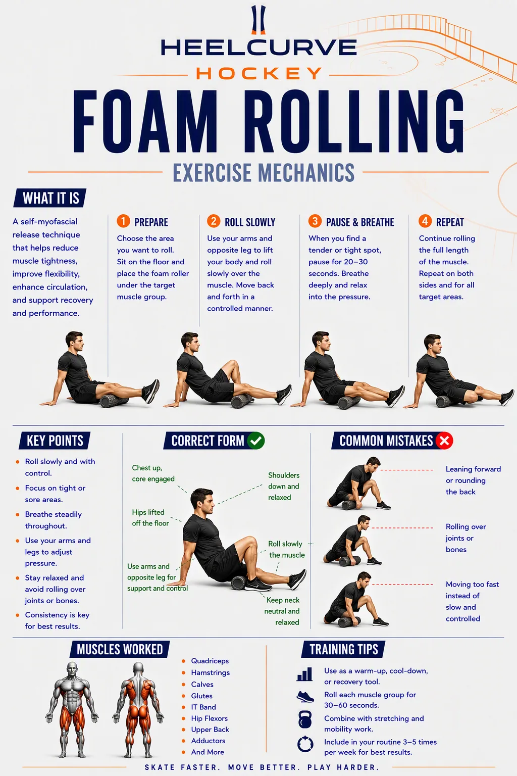 Foam rolling (technique overview) diagram
