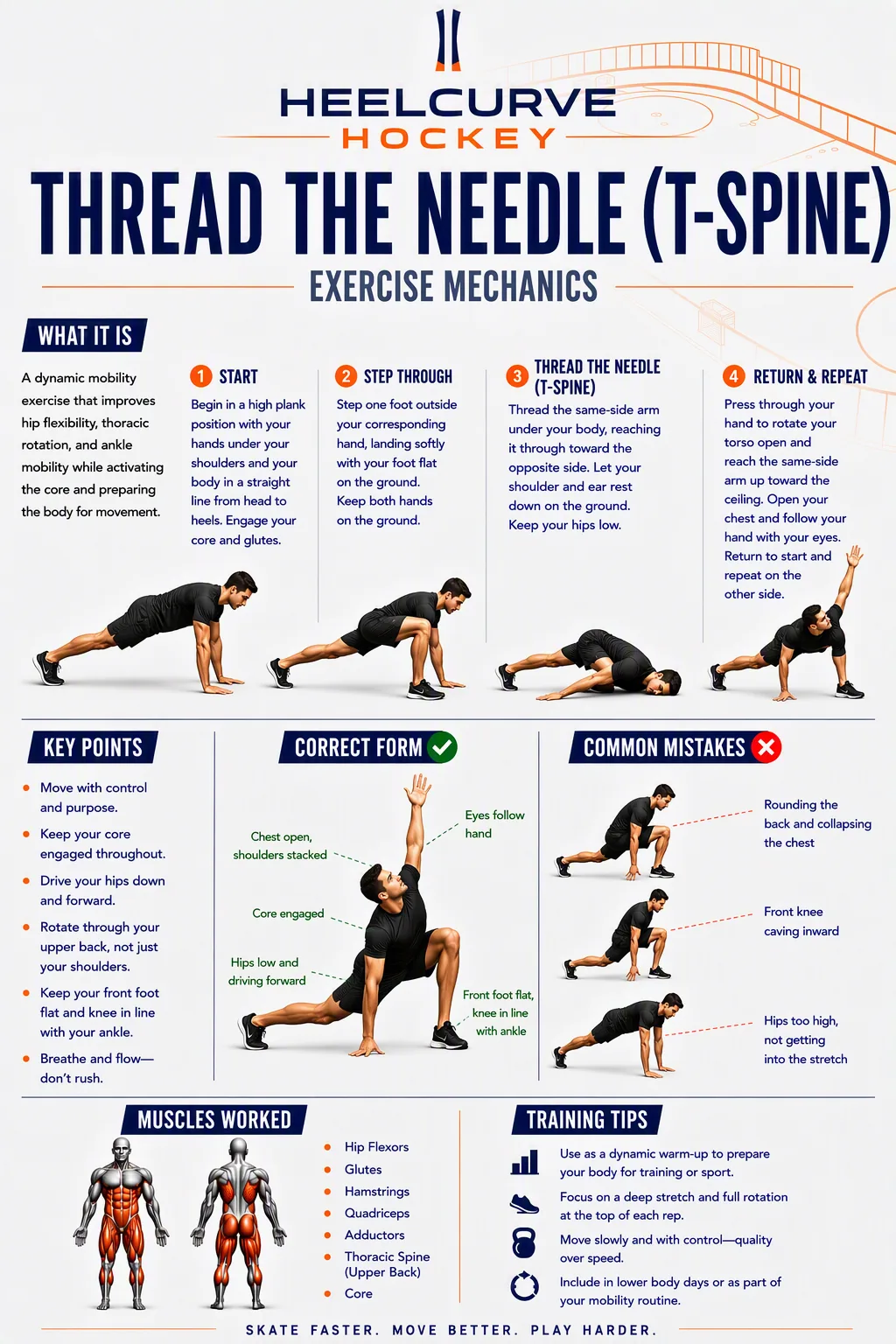Thread the needle (T-spine) diagram
