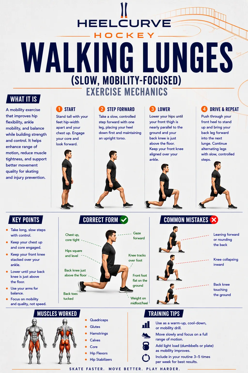 Walking lunges (slow, mobility-focused) diagram
