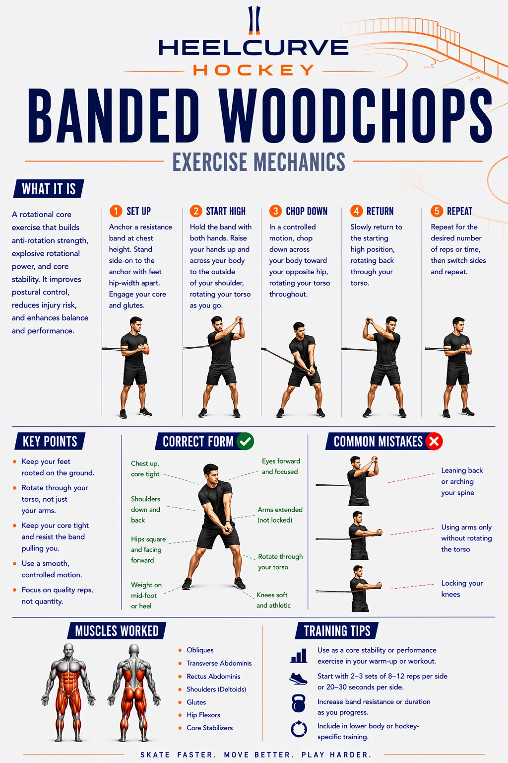 Banded woodchops diagram