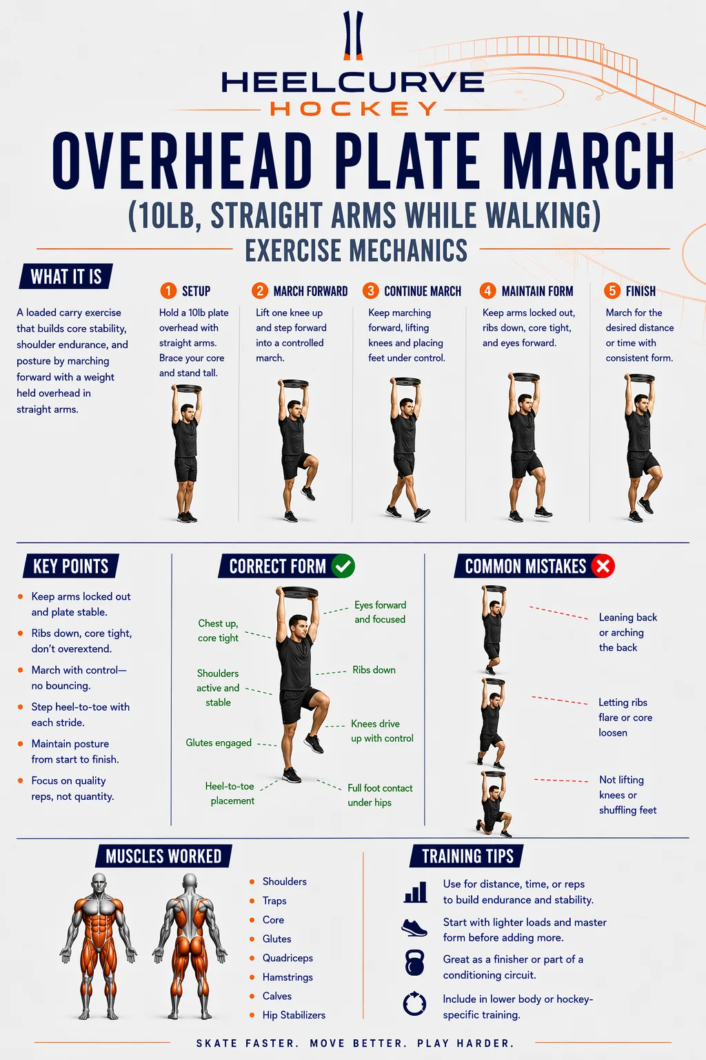 Overhead plate march (10 lb, straight arms while walking) diagram