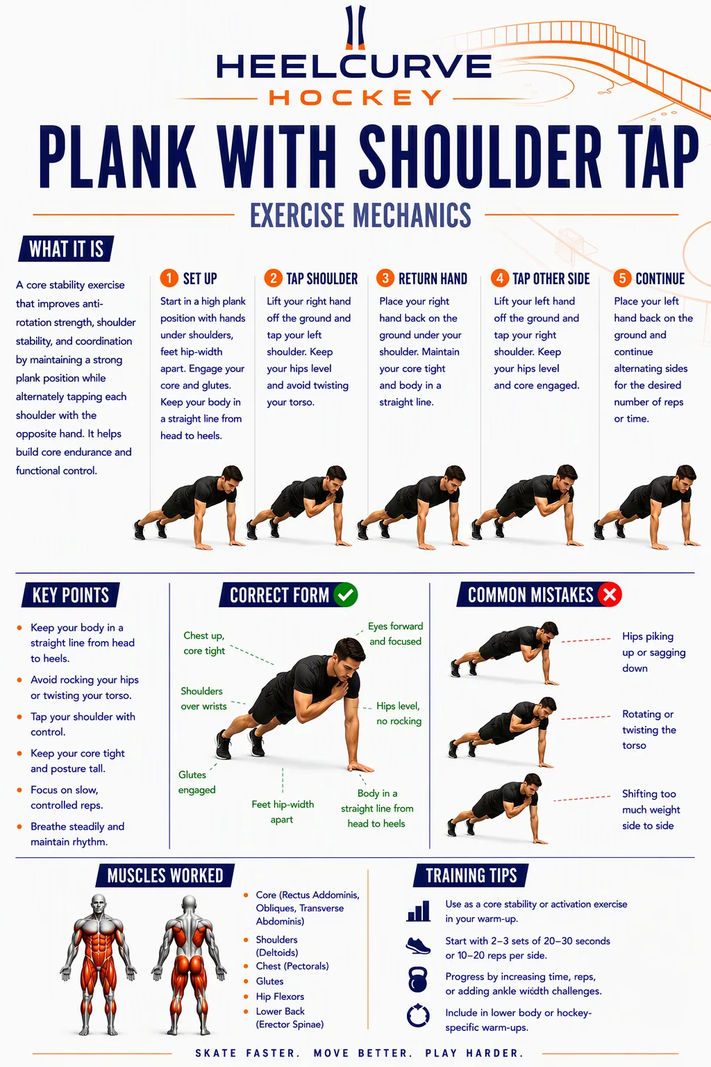 Plank with shoulder tap diagram