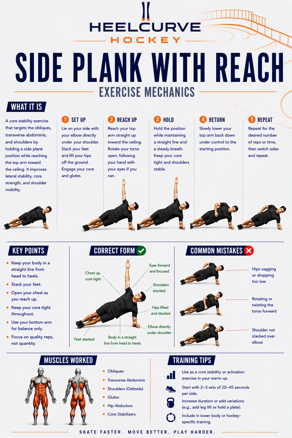 Side plank with reach diagram