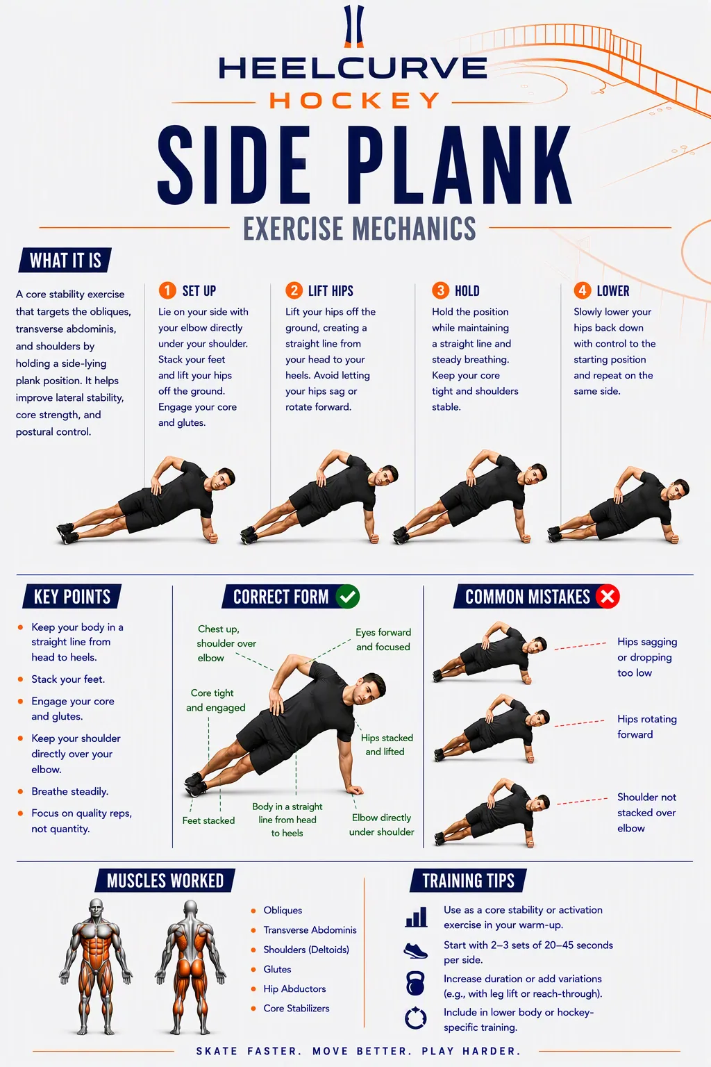 Side plank diagram