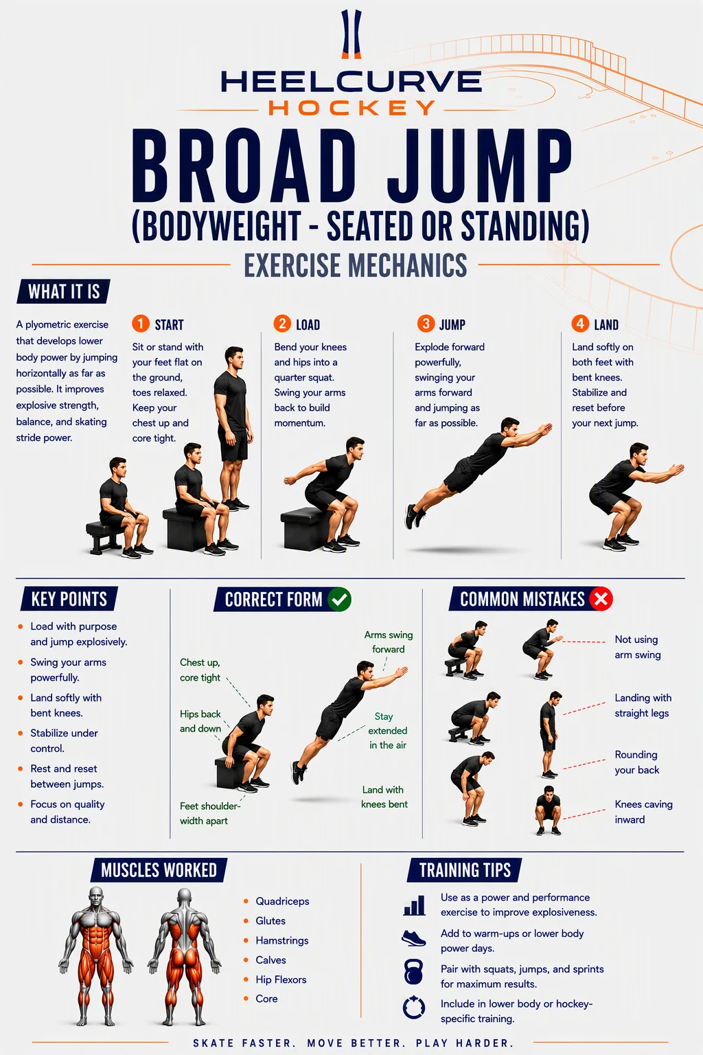 Broad jump diagram