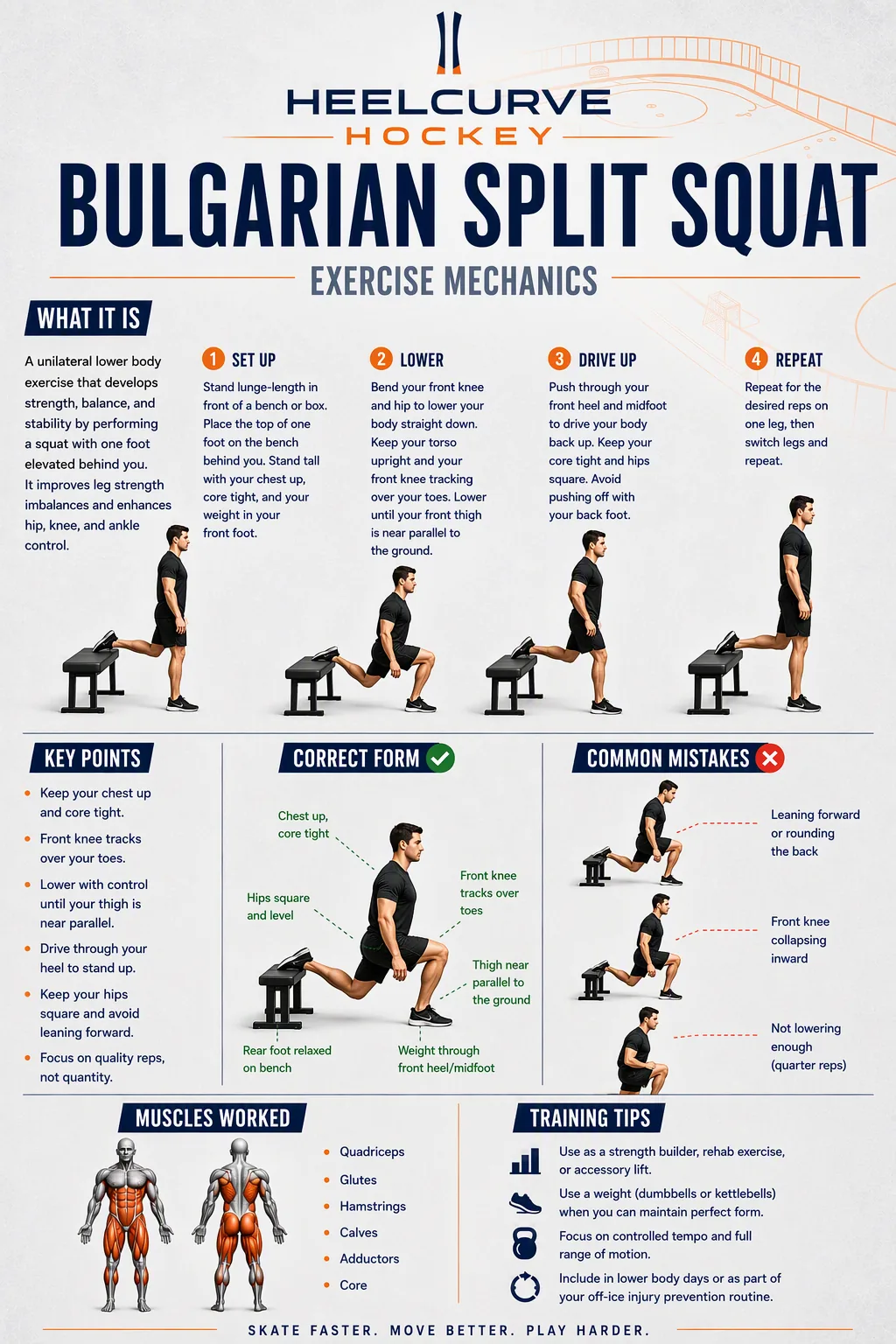 Bulgarian split squat (bodyweight) diagram