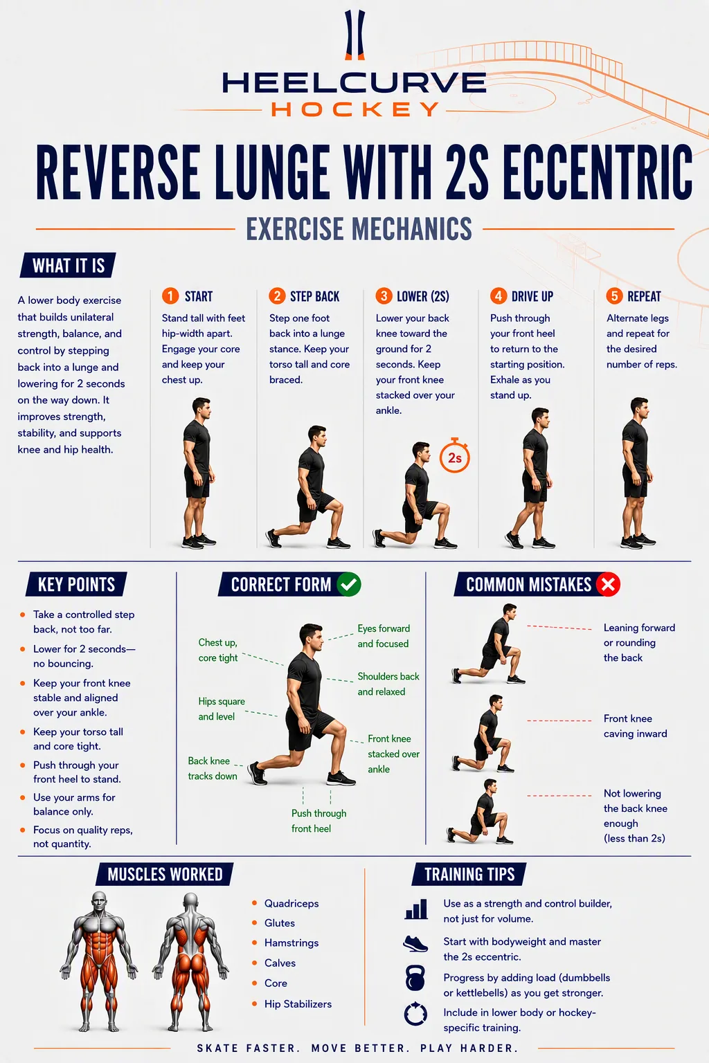 Reverse lunge with 2-second eccentric diagram