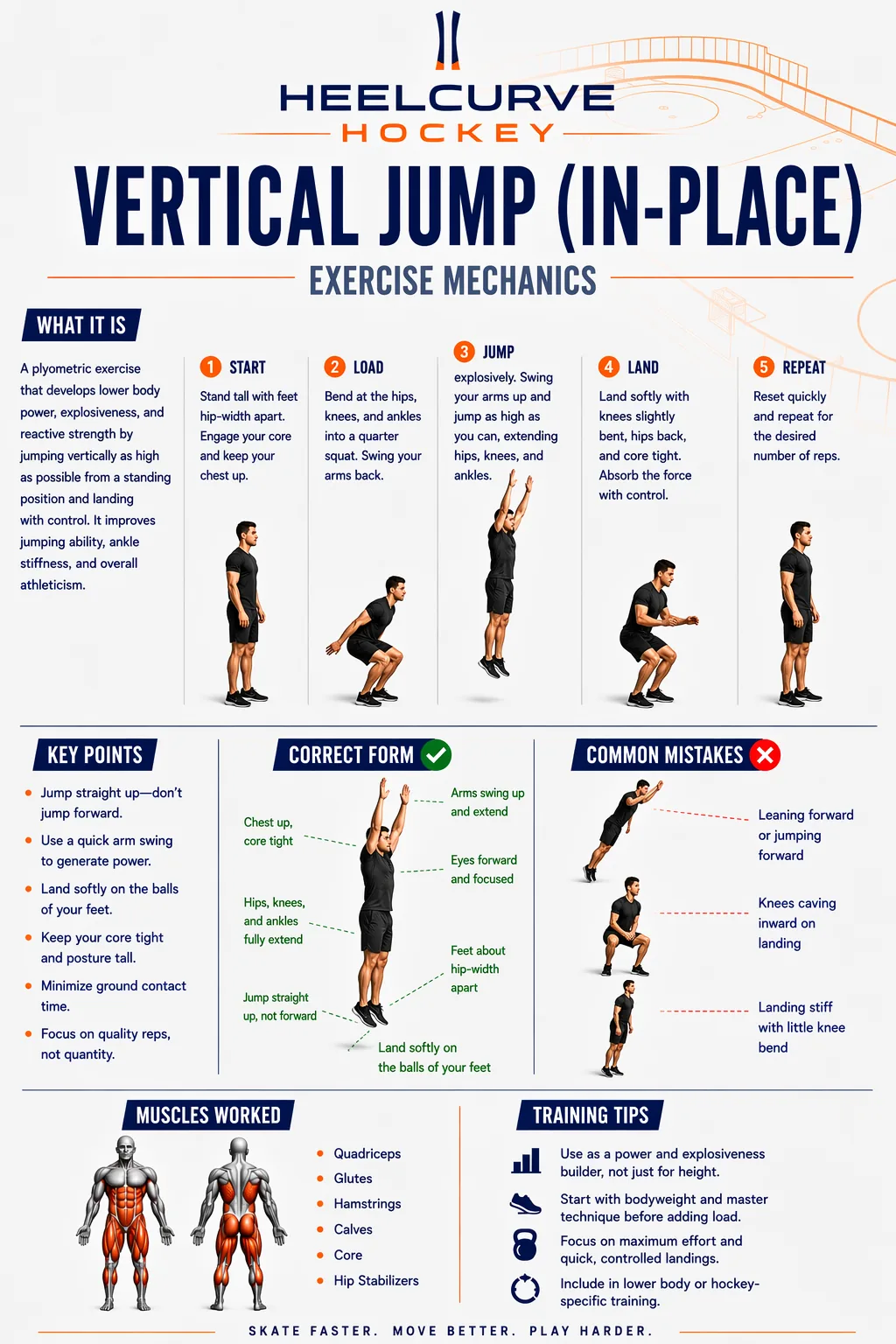 Vertical jump (in-place) diagram