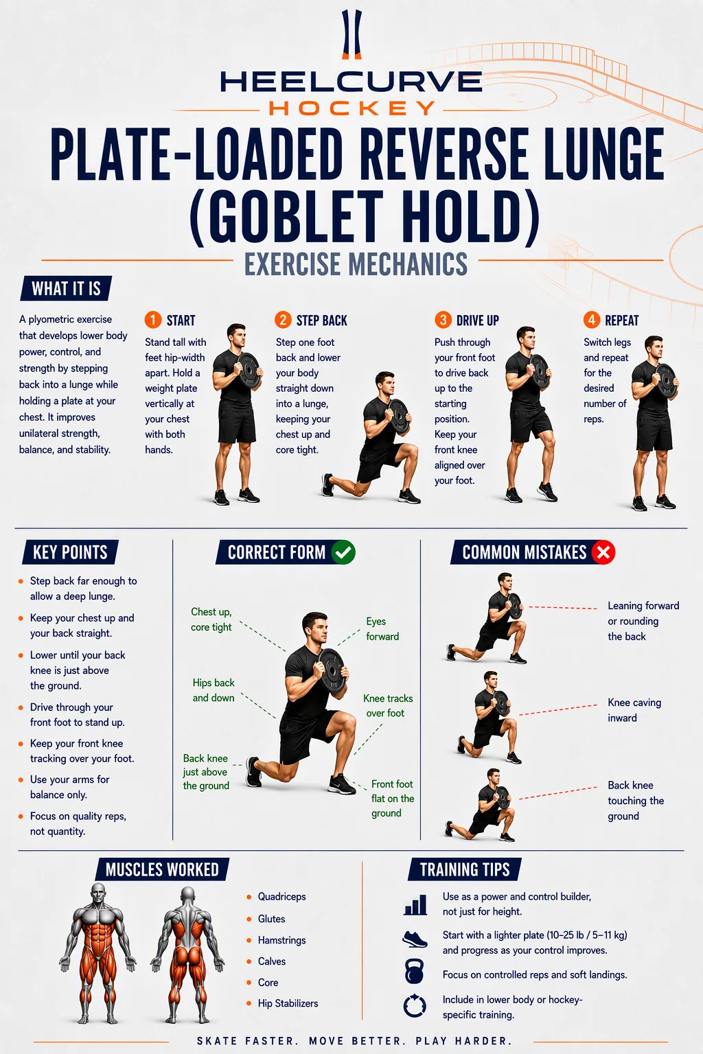 Plate-loaded reverse lunge (goblet hold) diagram