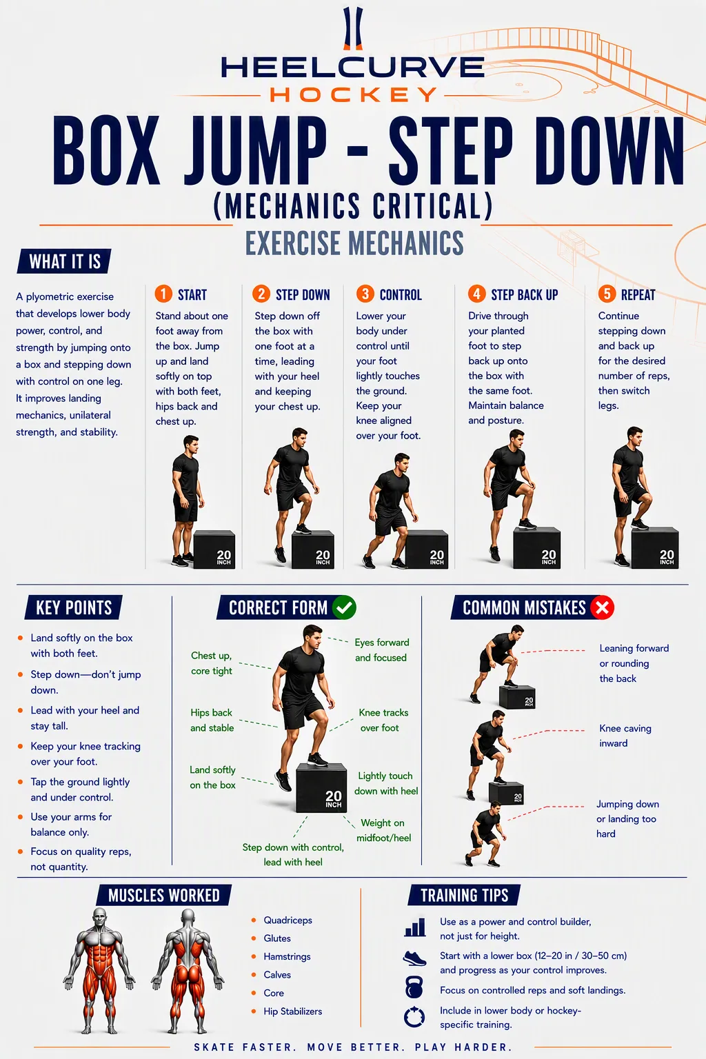 Box jump — step down (mechanics — critical) diagram