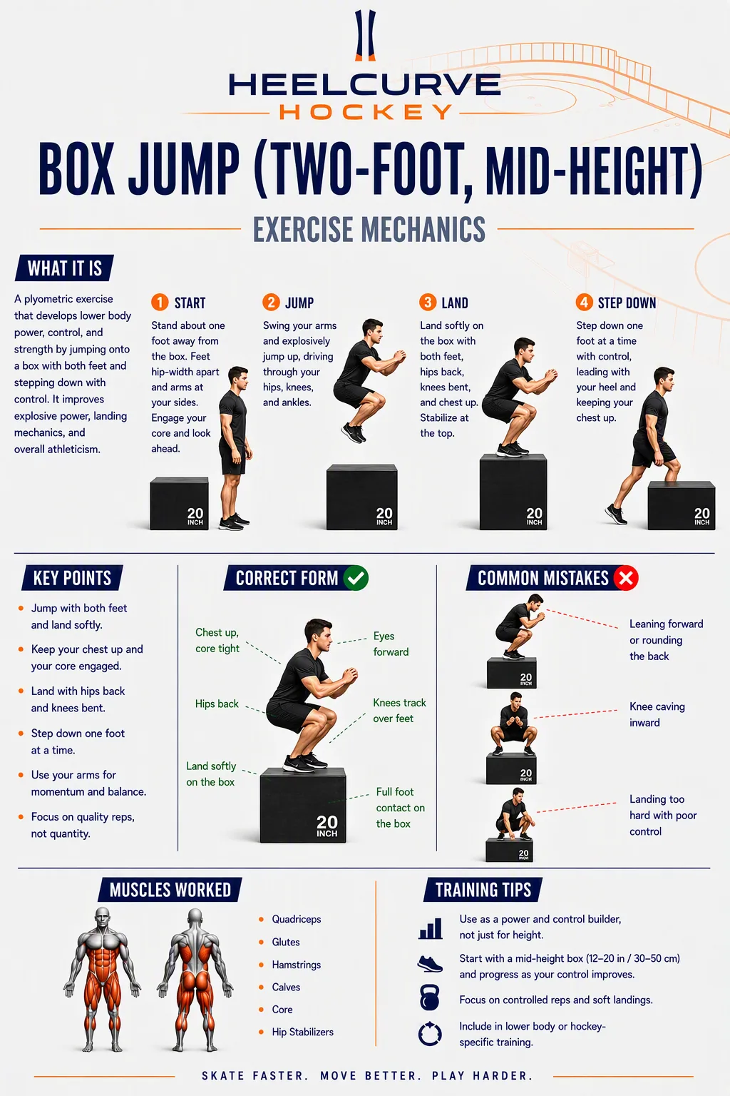Box jump (two-foot, mid-height) diagram