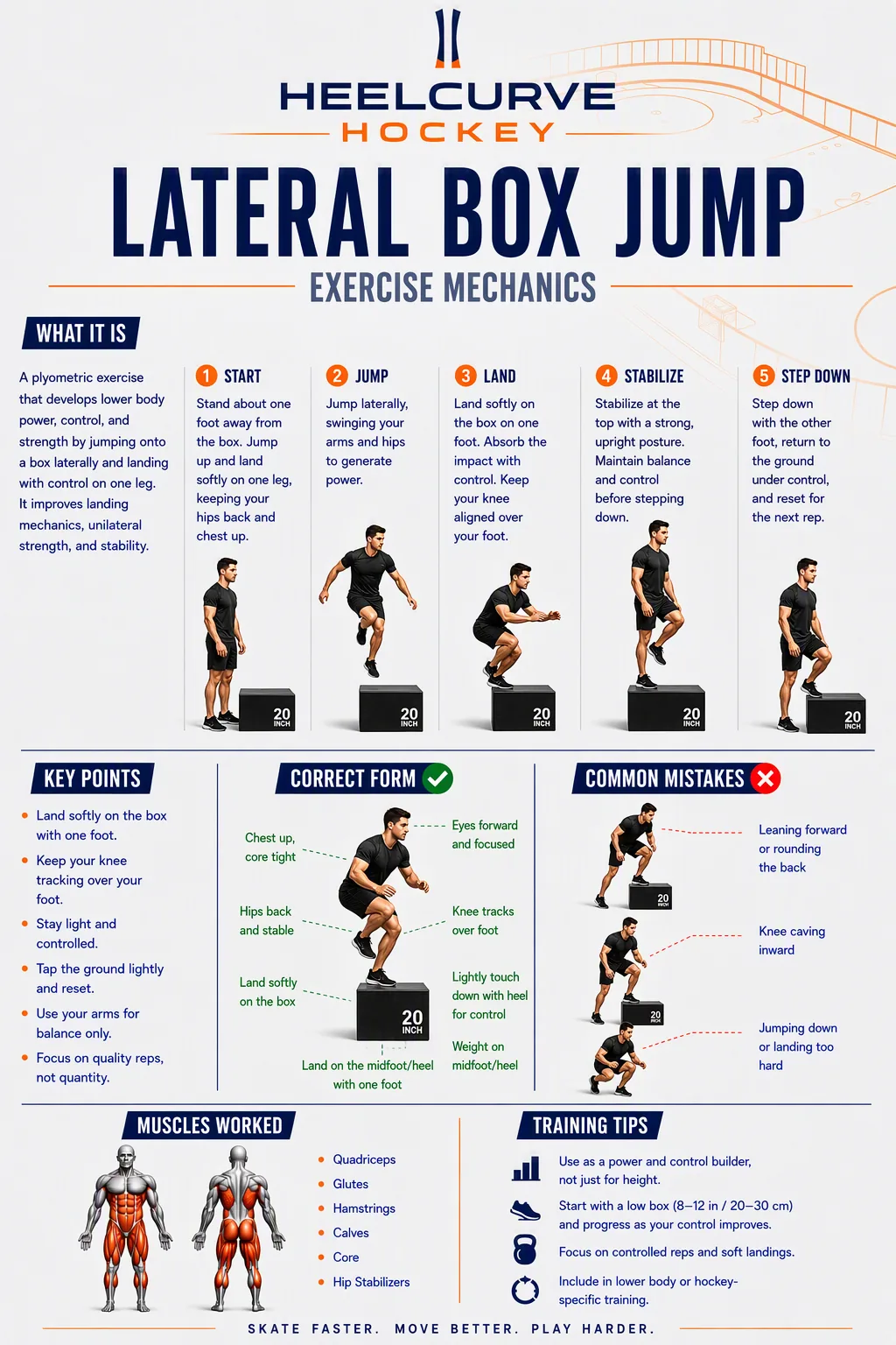 Lateral box jump diagram