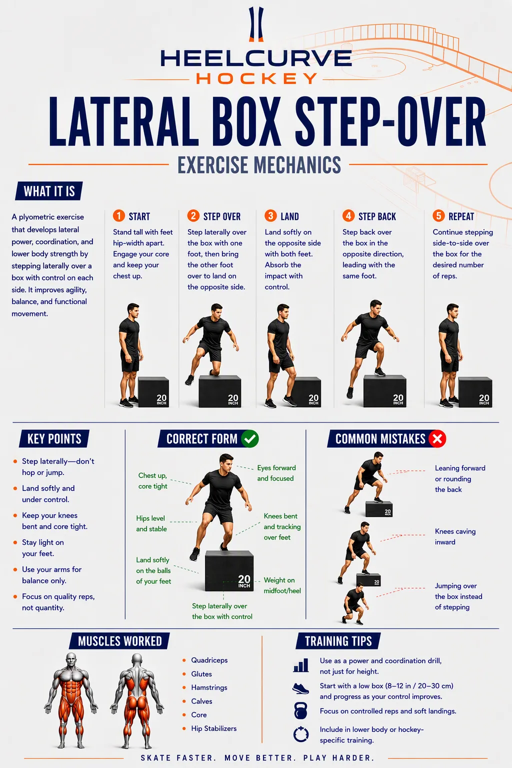 Lateral box step-over diagram