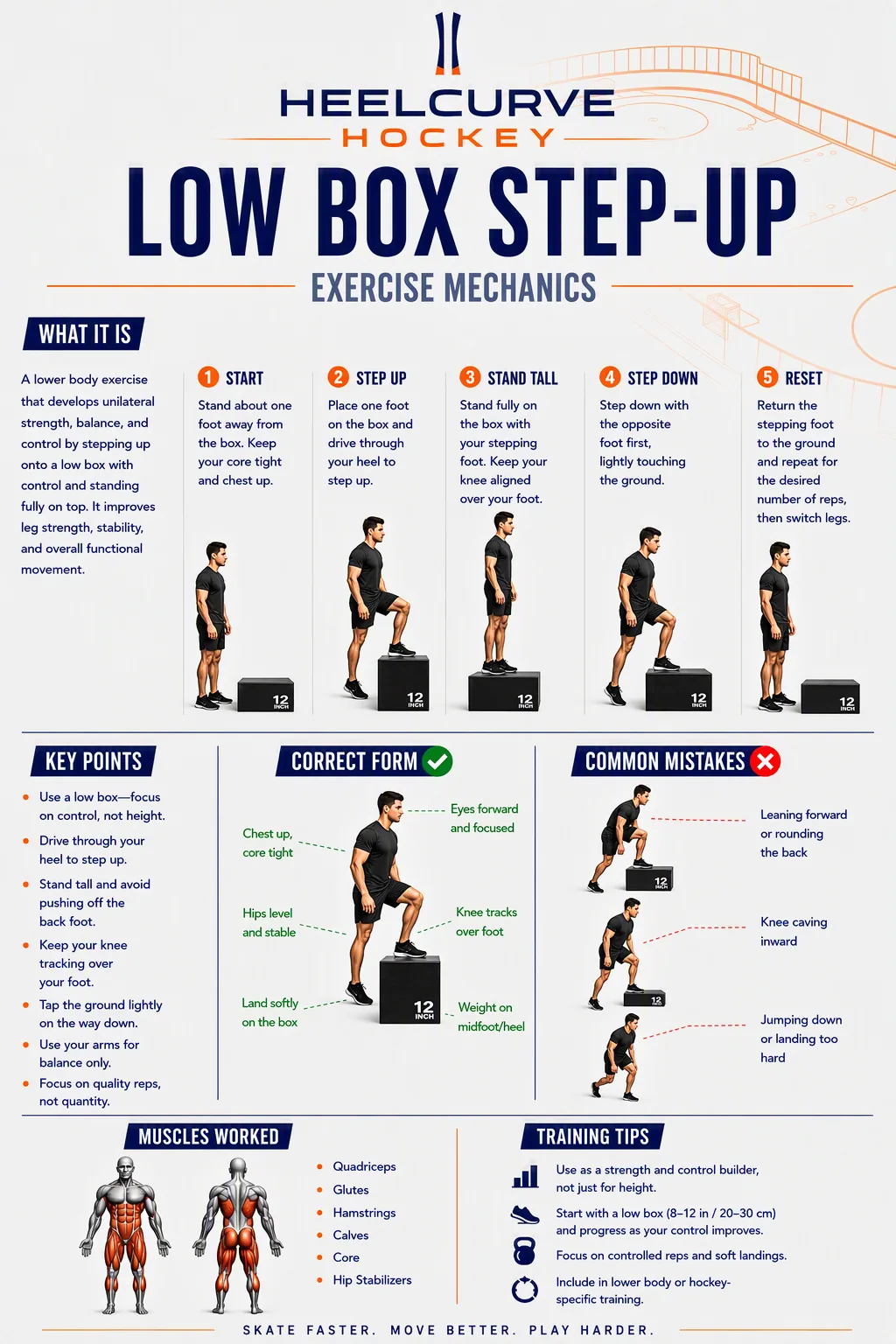 Low box step-up diagram