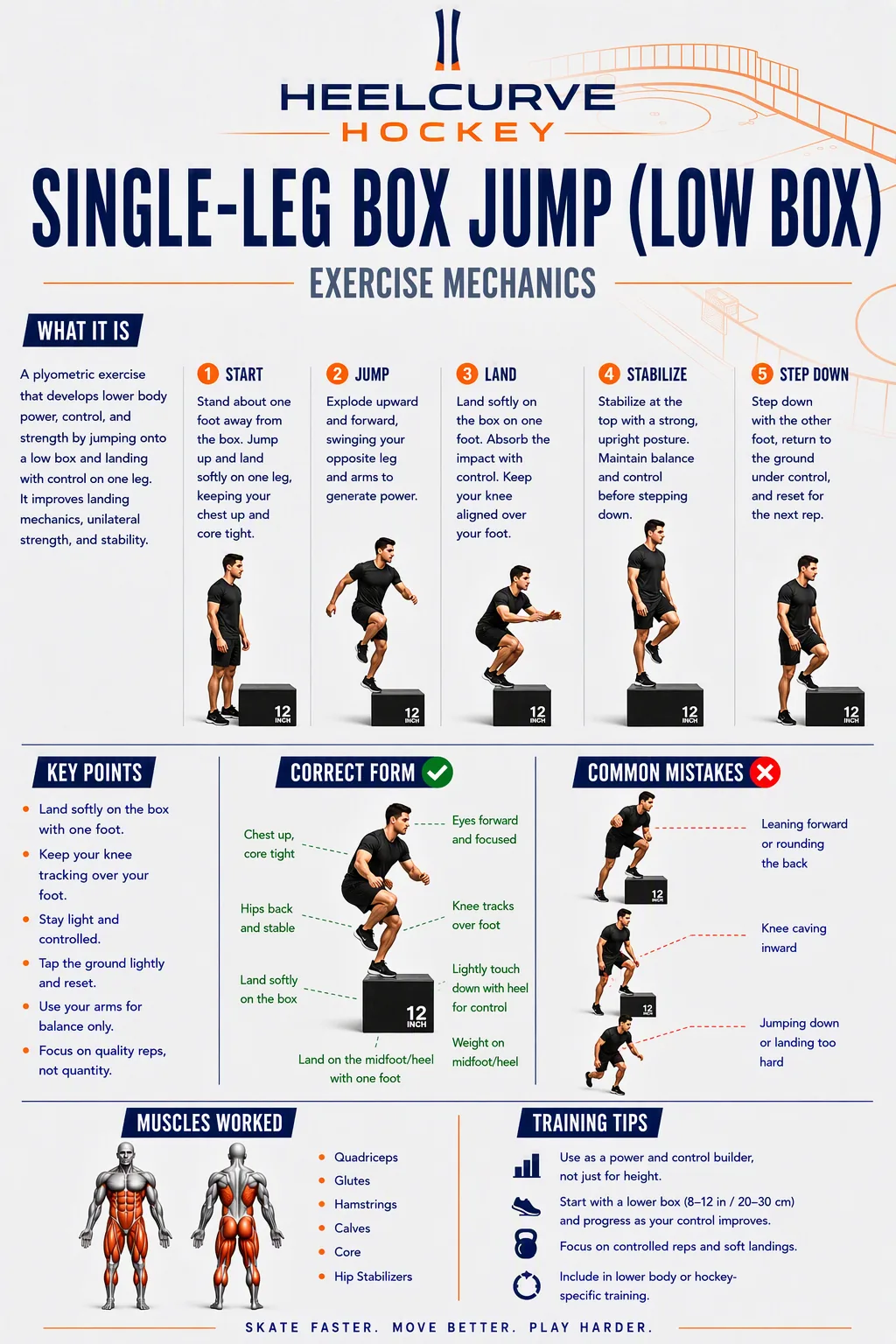 Single-leg box jump (low box) diagram
