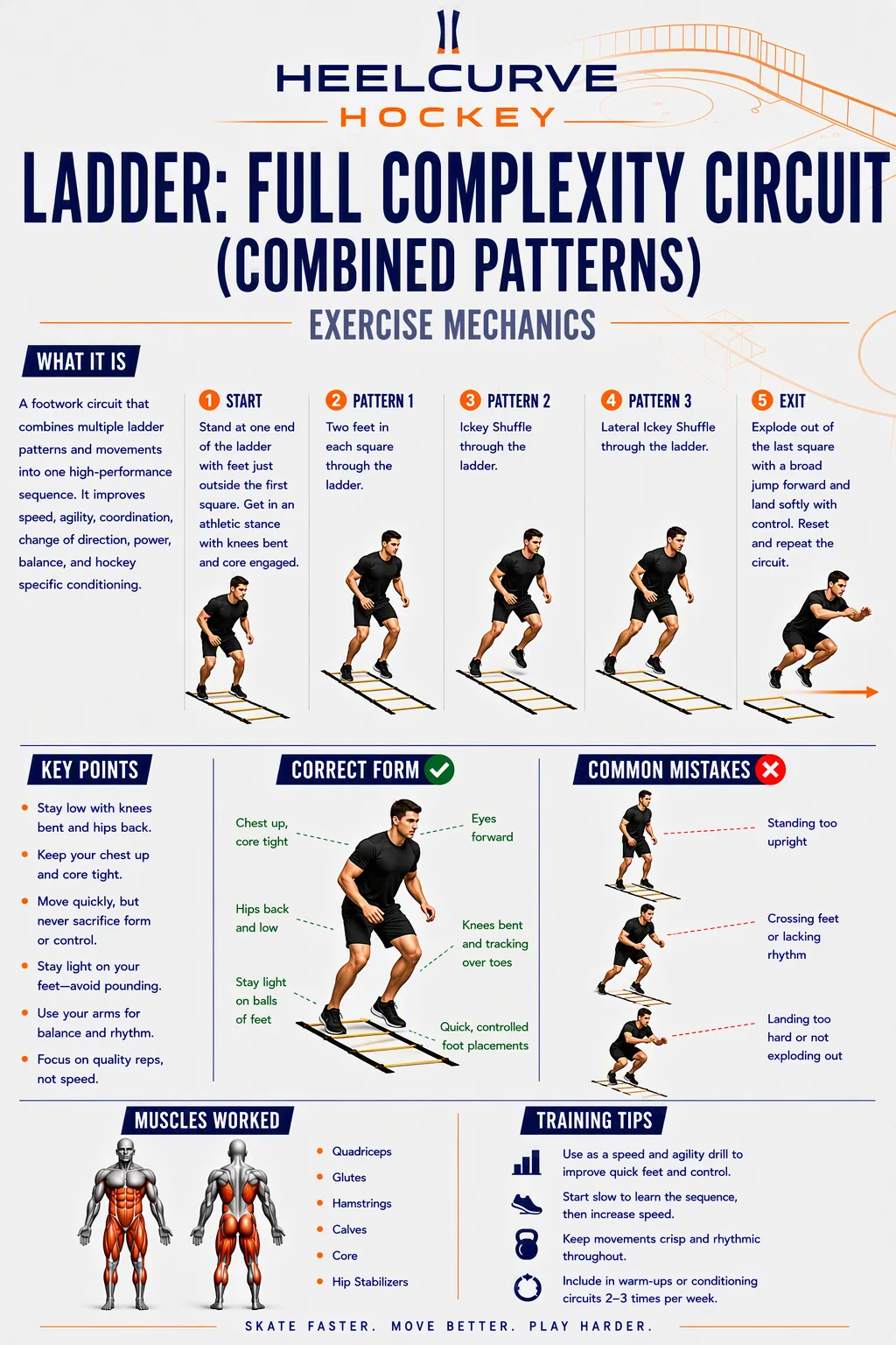 Ladder: full complexity circuit (combined patterns) diagram