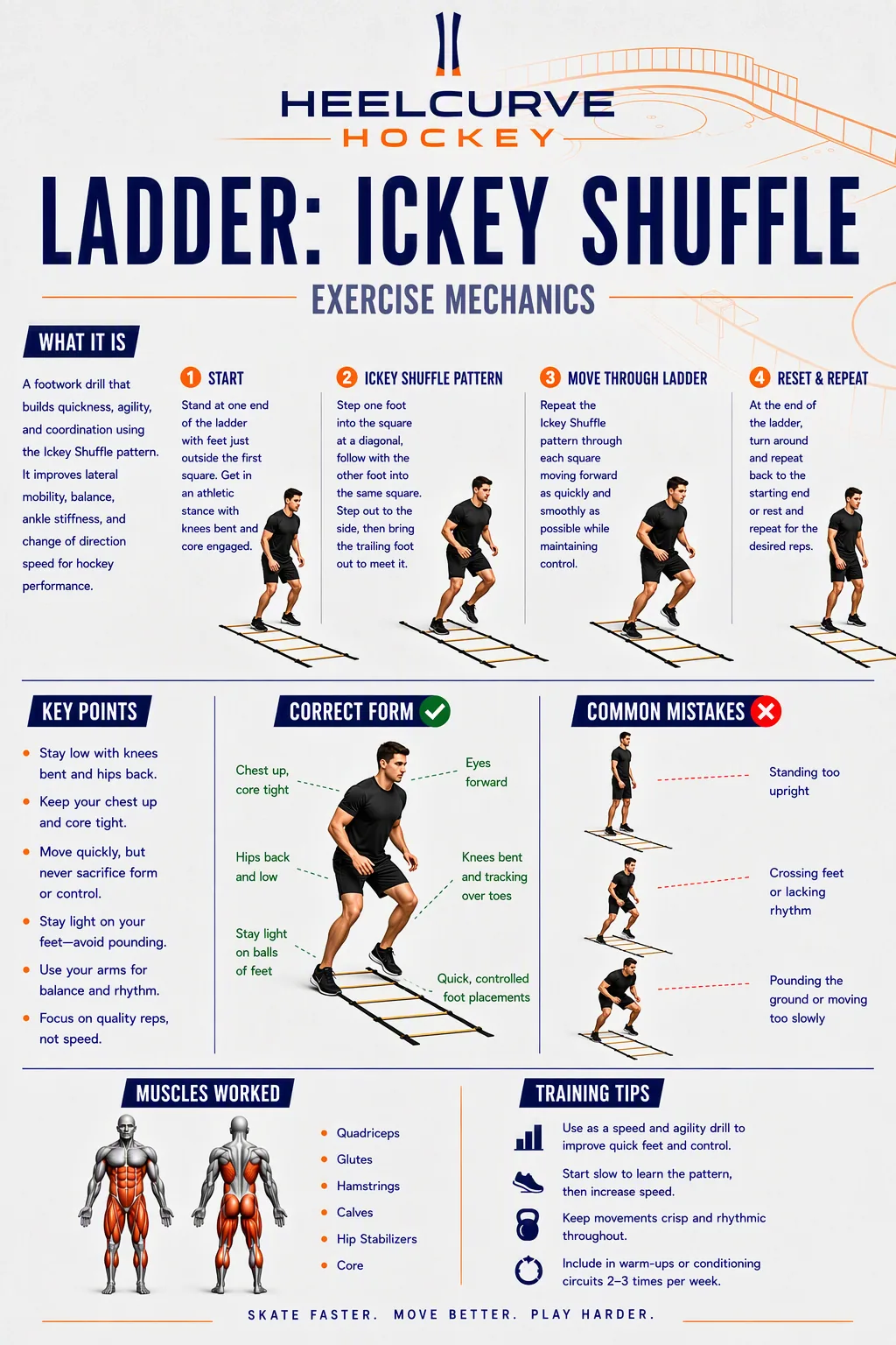 Ladder: Ickey shuffle diagram