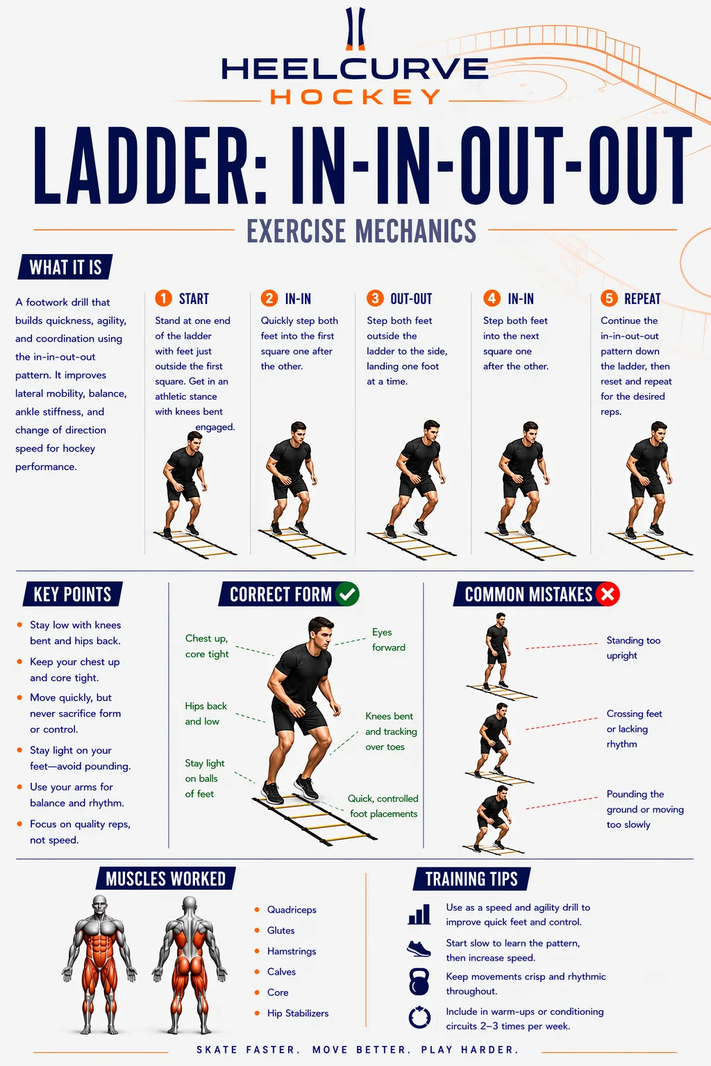 Ladder: in-in-out-out diagram