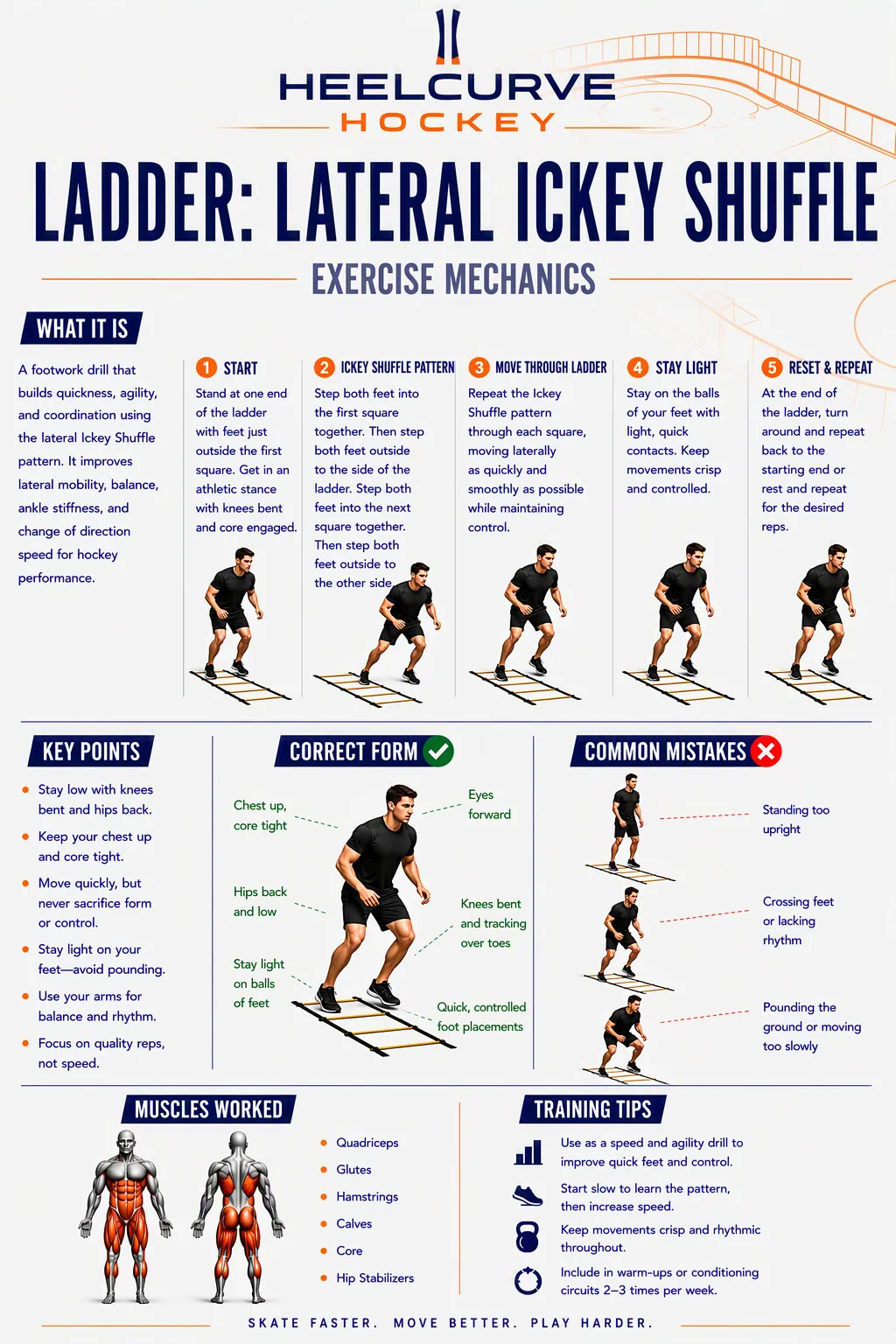 Ladder: lateral Ickey shuffle diagram