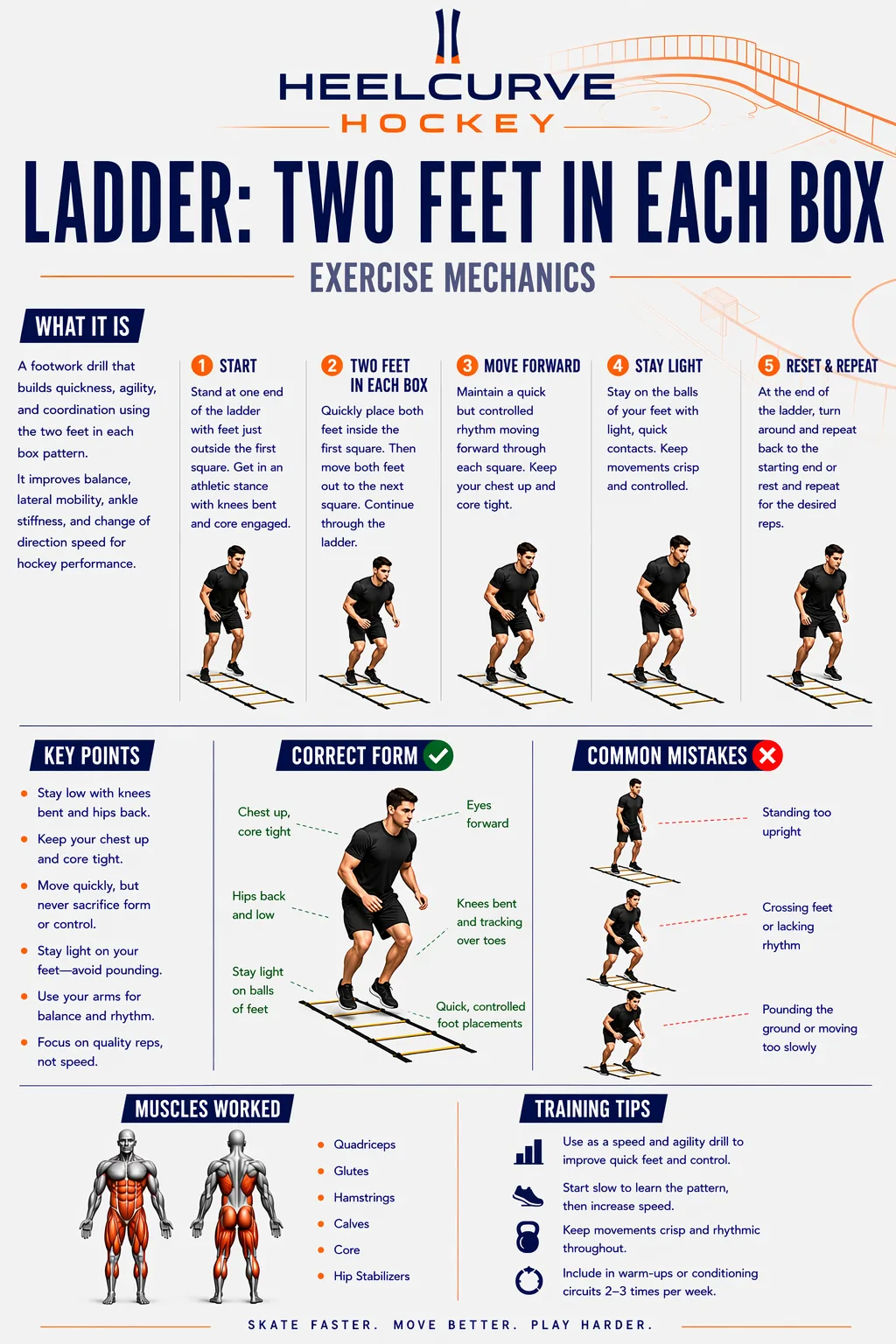 Ladder: two feet in each box diagram