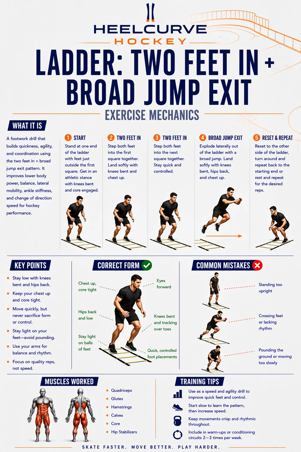 Ladder: two feet in + broad jump exit diagram