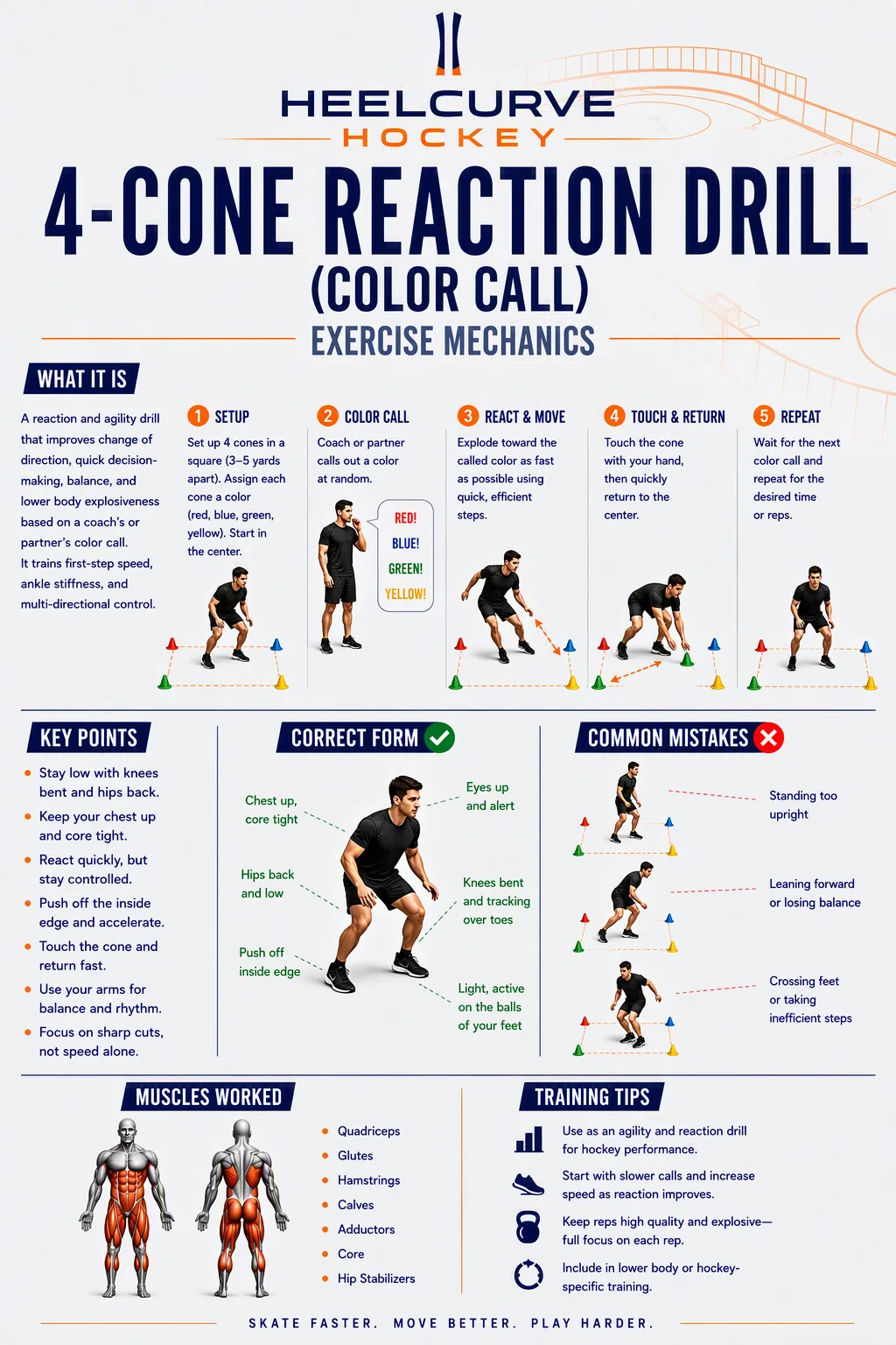 4-cone reaction drill (color call) diagram