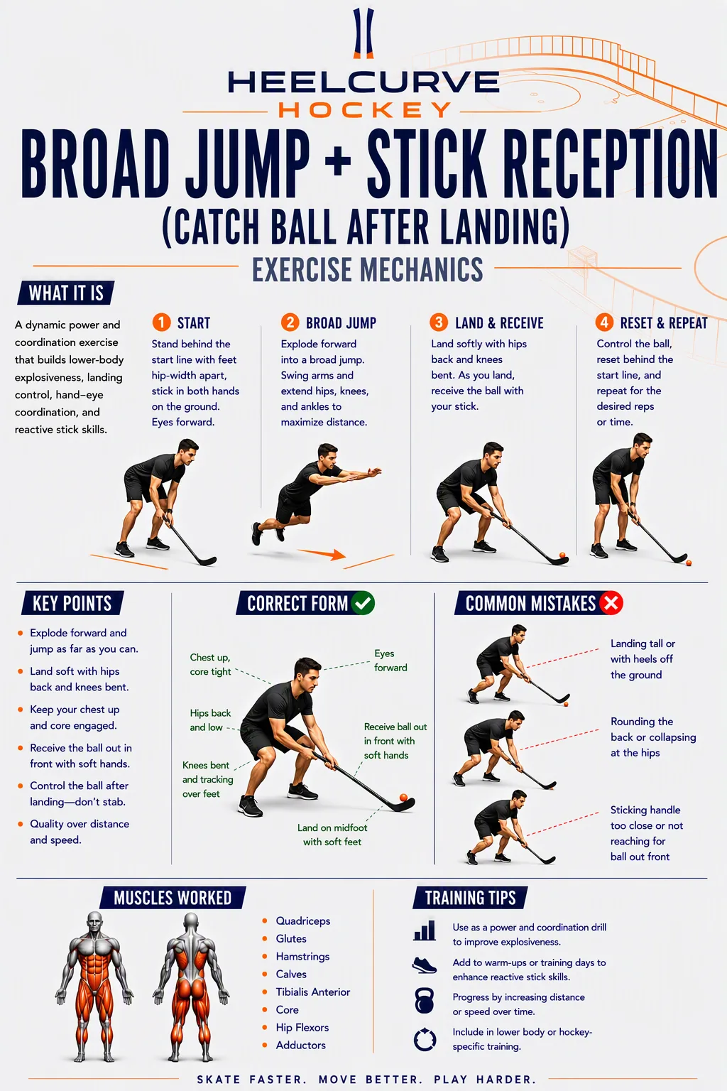Broad jump + stick reception (catch ball after landing) diagram