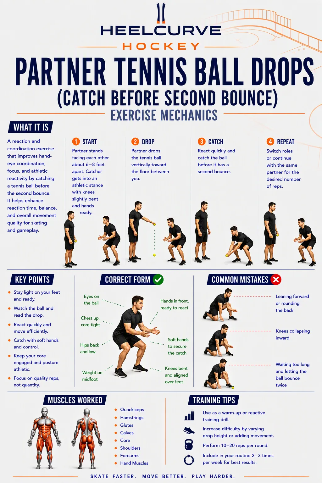 Partner tennis ball drops (catch before second bounce) diagram