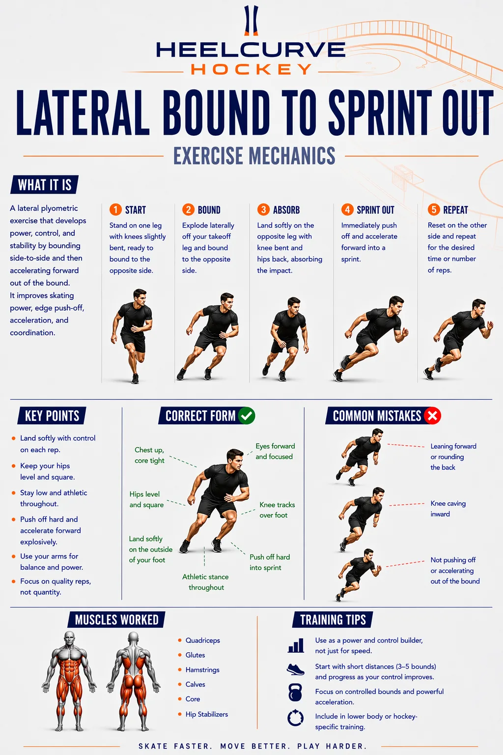 Lateral bound to sprint out diagram