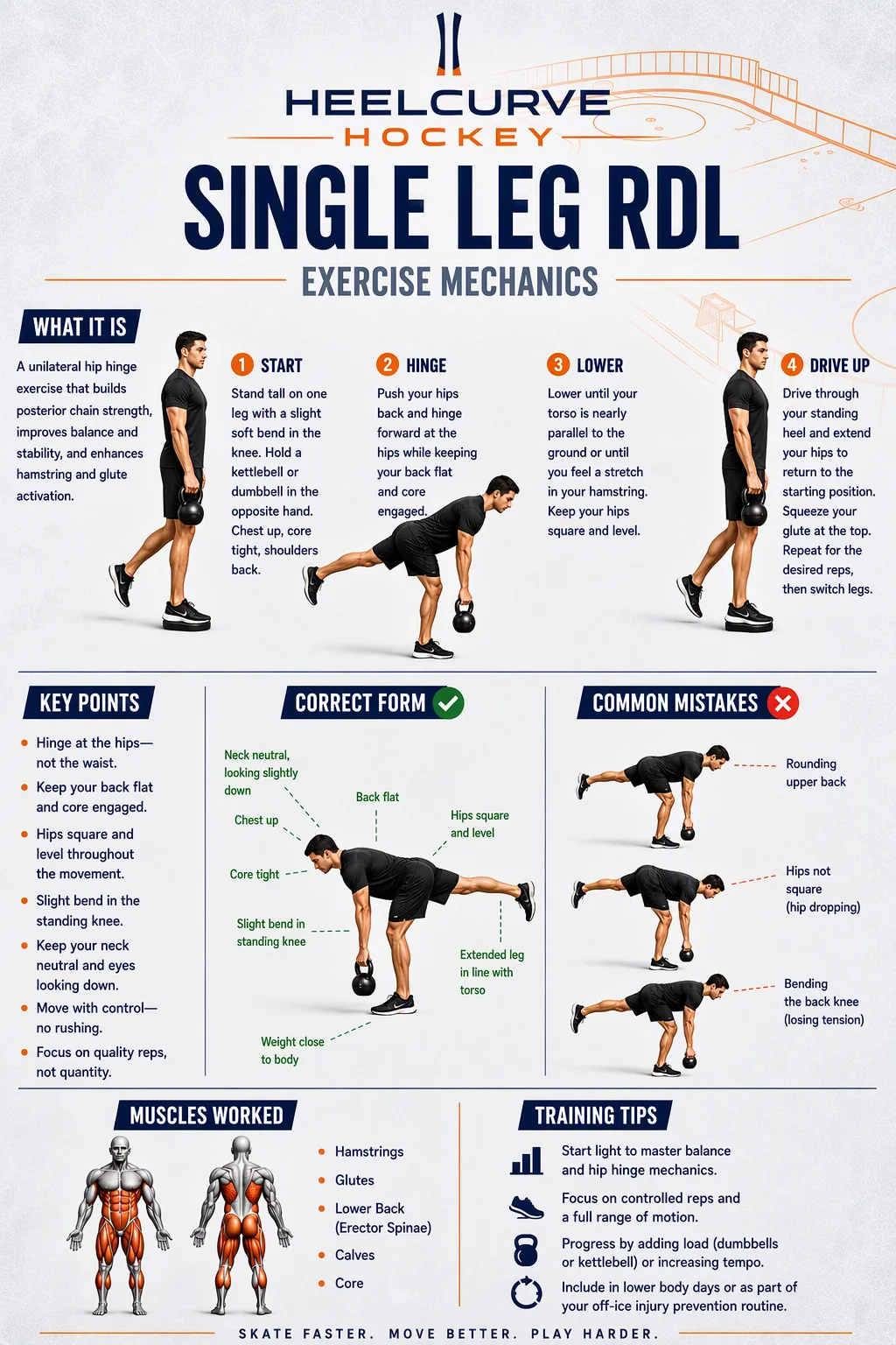 Single-leg RDL (bodyweight) diagram