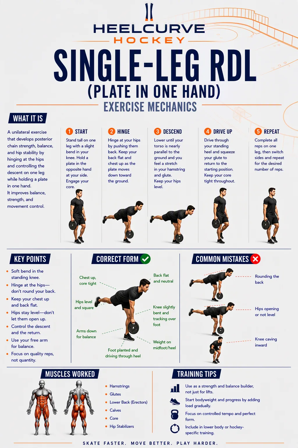 Single-leg RDL (plate in one hand) diagram