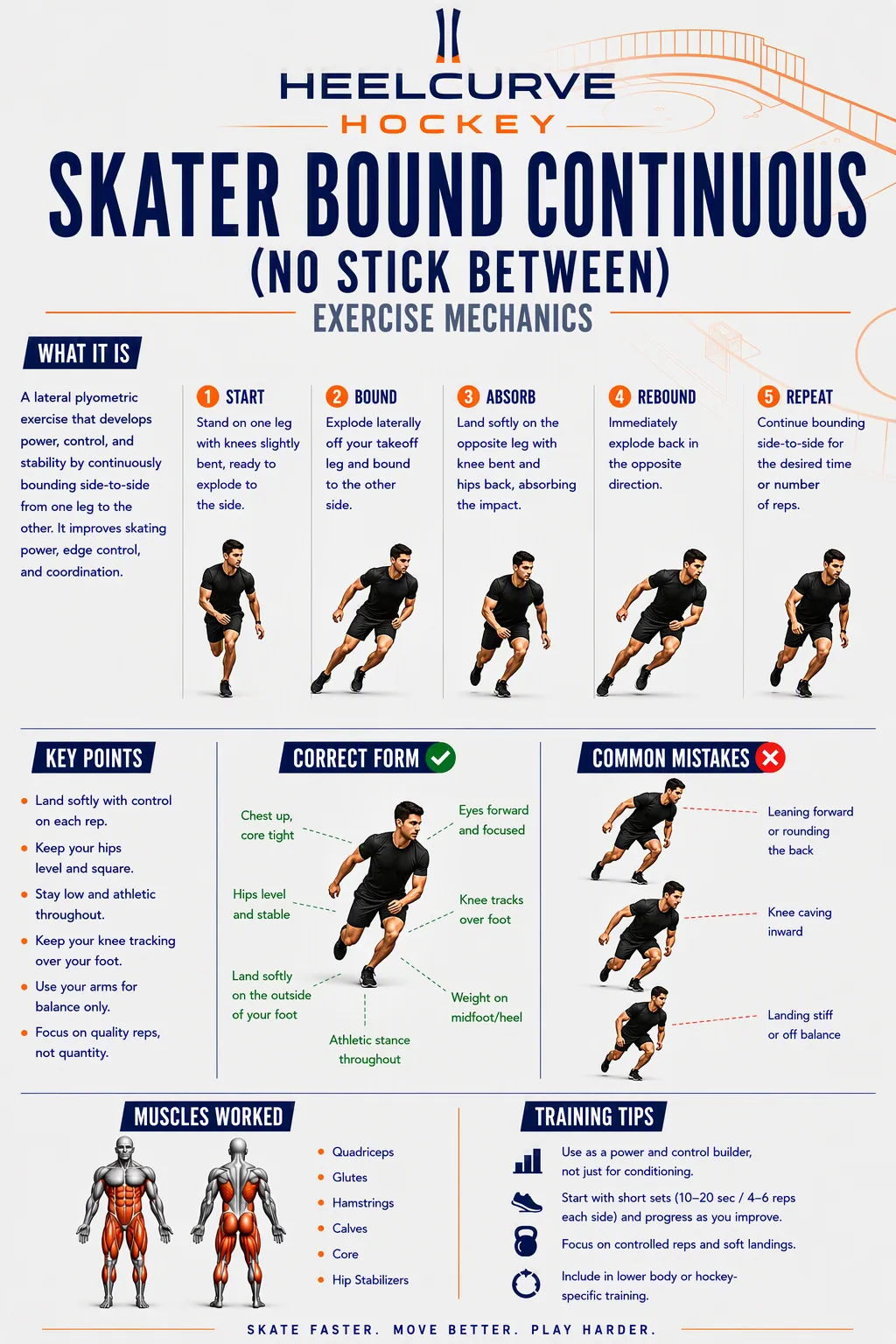 Skater bound continuous (no stick between) diagram