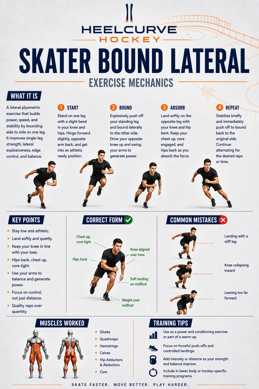 Skater bound (lateral, single-leg landing) diagram