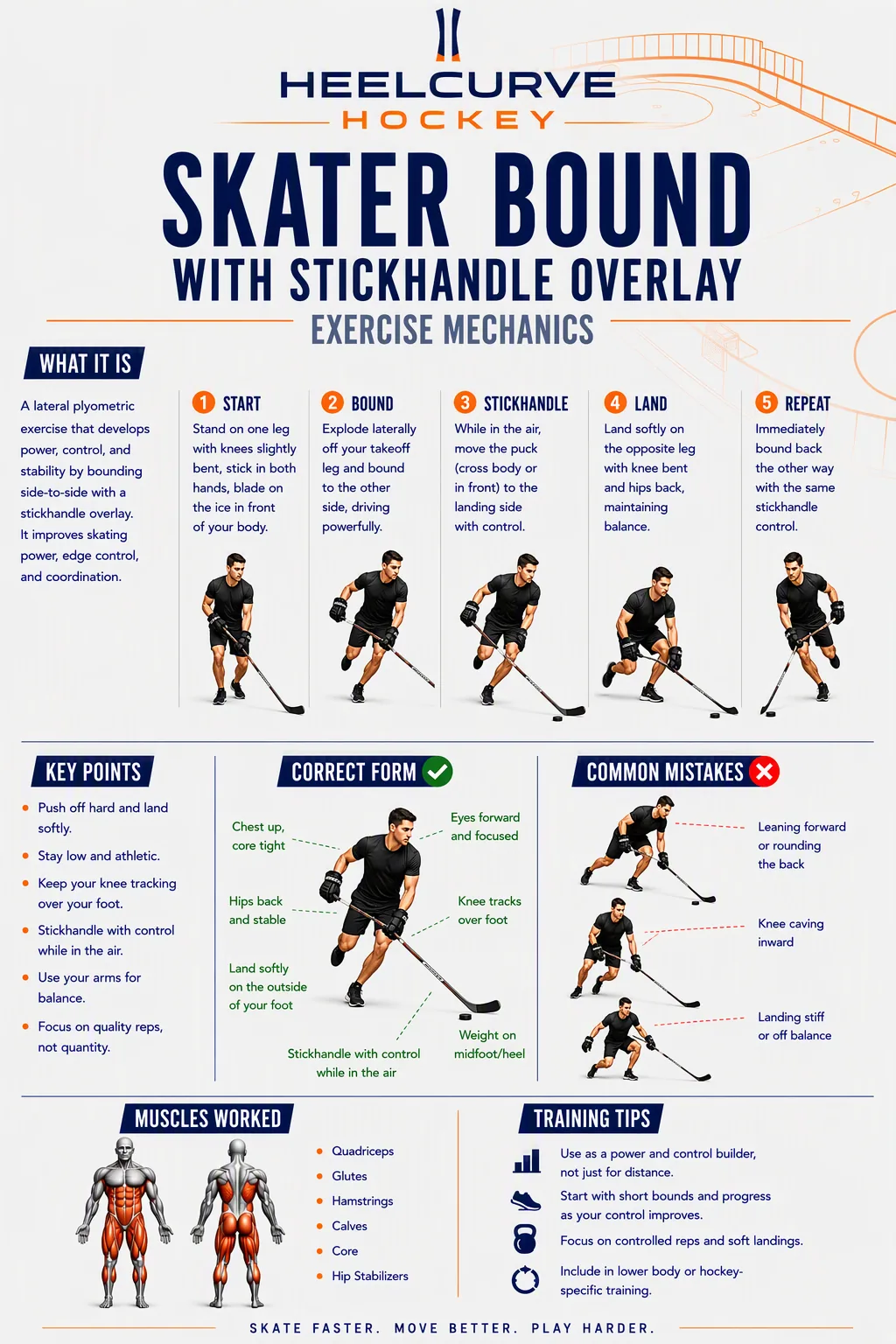 Skater bound with stickhandle overlay diagram