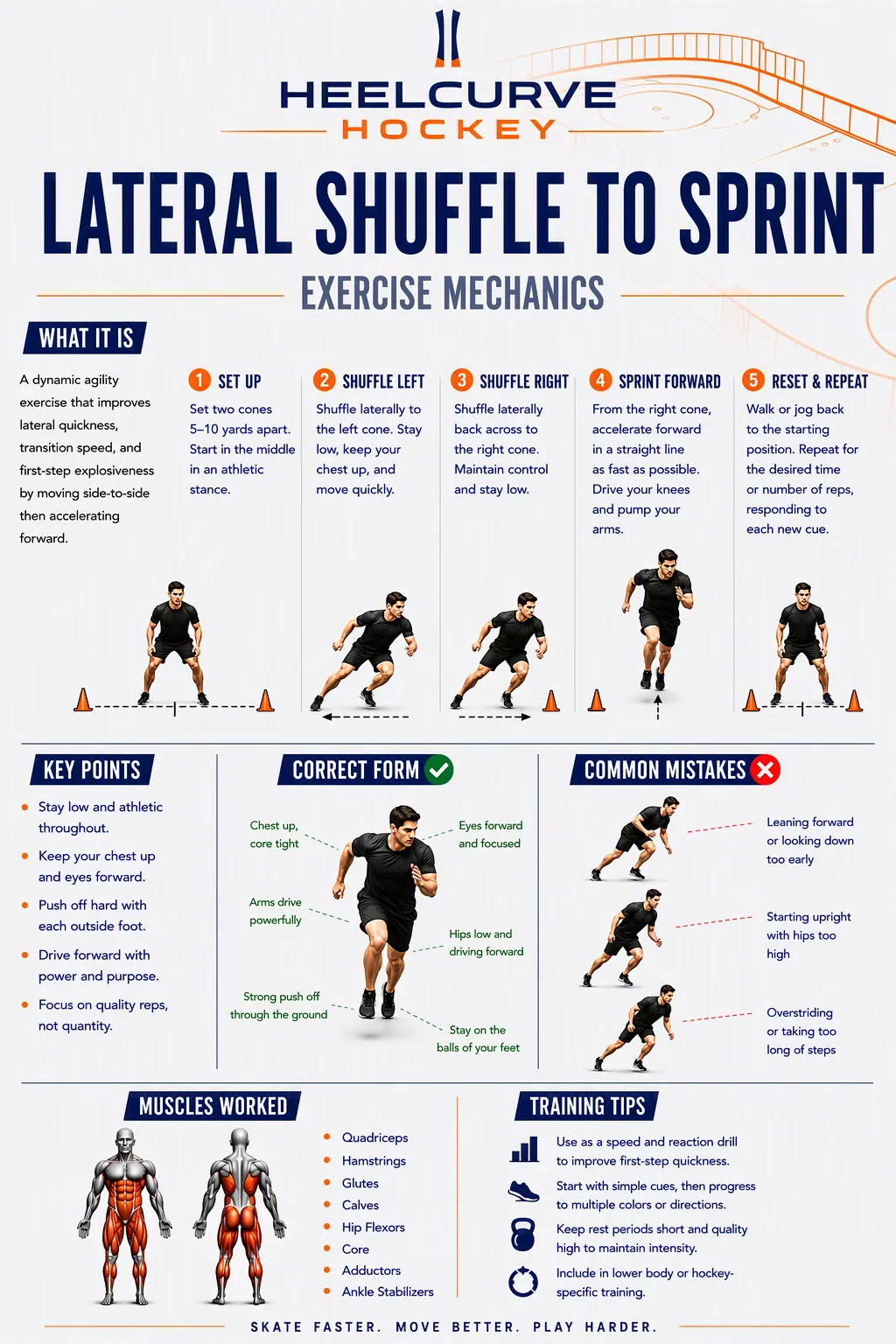 Lateral shuffle to sprint diagram