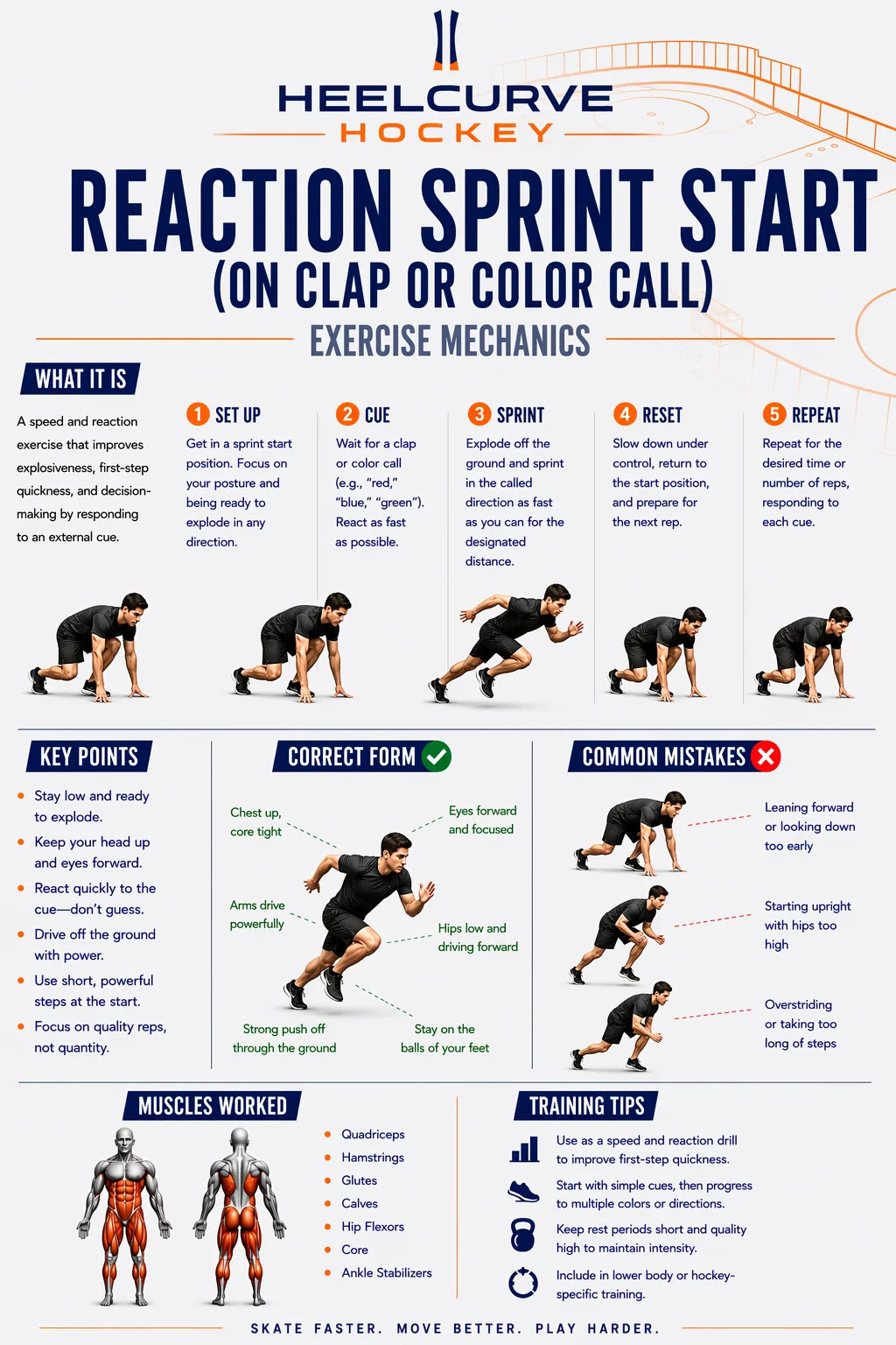 Reaction sprint start (on clap or color call) diagram