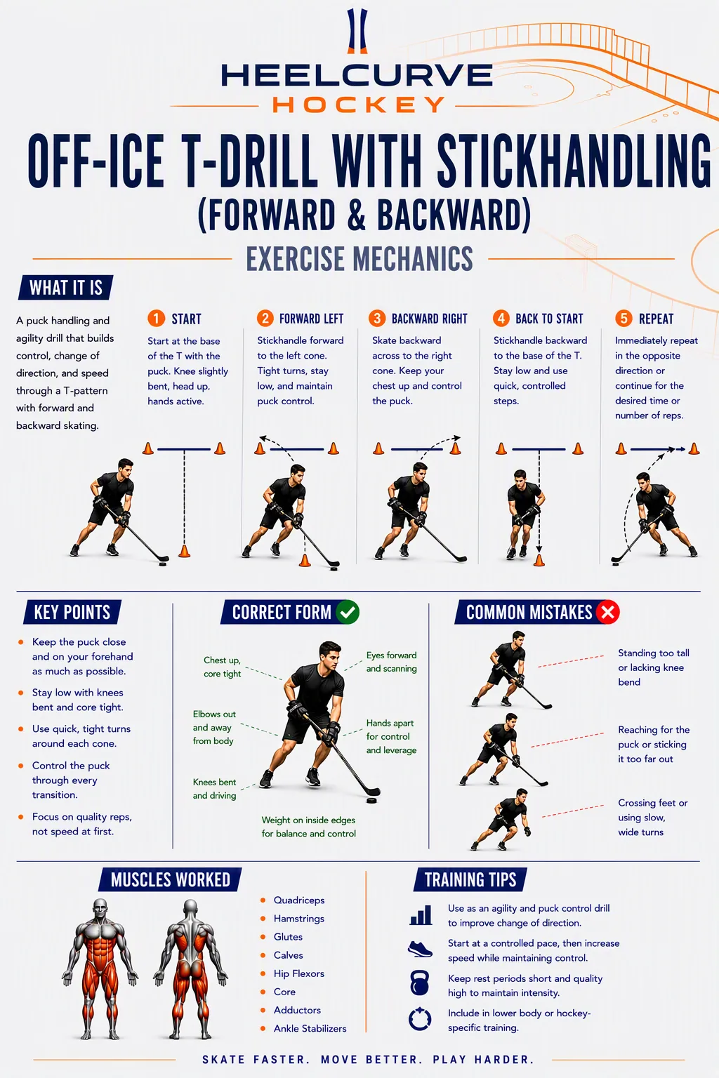 T-drill with stickhandling diagram