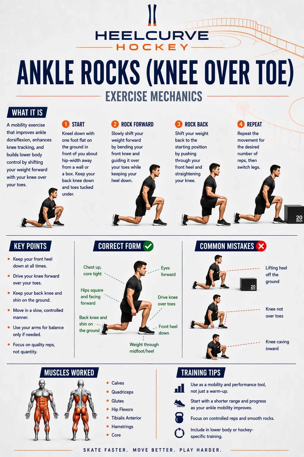 Ankle rocks (knee over toe) diagram